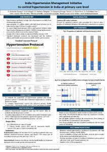 India Hypertension Management Initiative to control hypertension in