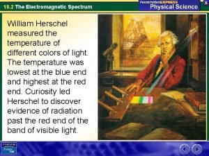 18 2 The Electromagnetic Spectrum William Herschel measured