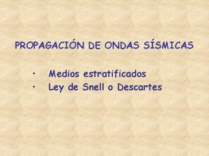 Ley snell