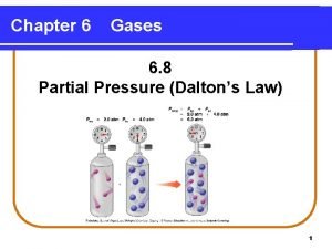 Partial pressure of a gas Partial pressure of a gas