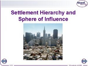 Settlement hierarchy pyramid Settlement hierarchy pyramid