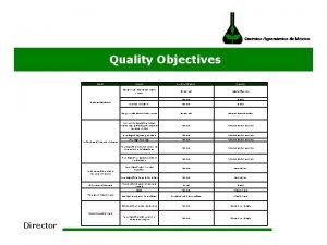 Quality objectives for production department