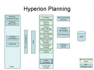Hyperion foundation services