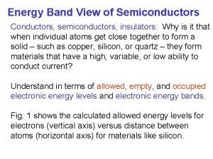 Energy band in conductor semiconductor and insulator