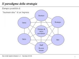 Paradigma esempio