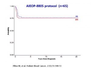AIEOP8805 protocol n65 Pillon M et al Pediatr