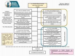 LEALTAD Y HONOR AL SERVICIO DE COAHUILA Lic