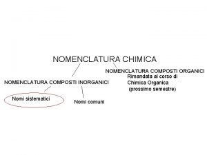 NOMENCLATURA CHIMICA NOMENCLATURA COMPOSTI ORGANICI Rimandata al corso