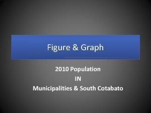 Figure Graph 2010 Population IN Municipalities South Cotabato