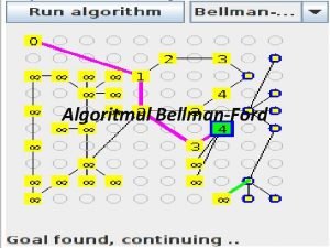 Algoritmul lui belman-ford Algoritmul lui belman-ford