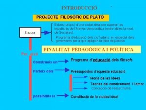 INTRODUCCI PROJECTE FILOSFIC DE PLAT Esbs utpic duna