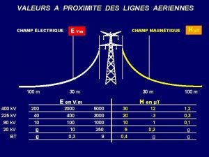 VALEURS A PROXIMITE DES LIGNES AERIENNES CHAMP LECTRIQUE