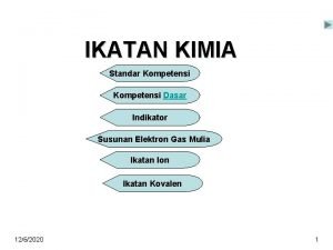 IKATAN KIMIA Standar Kompetensi Dasar Indikator Susunan Elektron