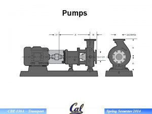 Pumps CBE 150 A Transport Spring Semester 2014