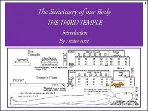 1 The Sanctuary of our Body THE THIRD