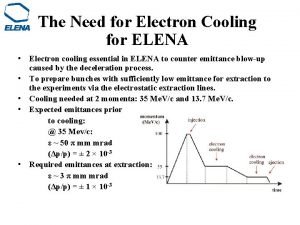 The Need for Electron Cooling for ELENA Electron The Need for Electron Cooling for ELENA Electron