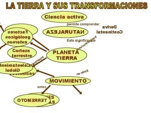 Ciencia activa permite comprender mejor avire D latnenitno