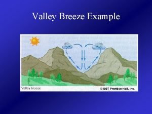 Valley Breeze Example 1997 PrenticeHall Inc Valley Breeze