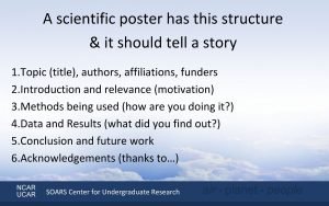 NCAR UCAR A scientific poster has this structure