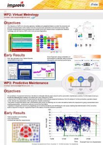 Virtual metrology