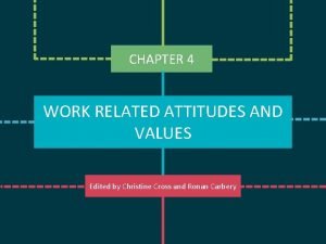 Attitude in organisational behaviour