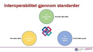 Interoperabilitet gjennom standarder b S Datamodell IFC Hva