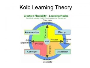 Kolb learning styles