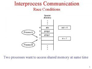 Race condition in interprocess communication