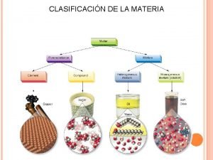 CLASIFICACIN DE LA MATERIA CLASIFICACIN DE LA MATERIA