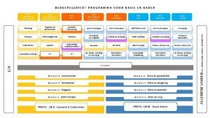 Roc economie en ondernemen