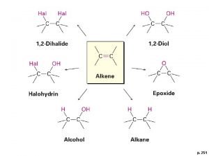 p 251 Alkenes Alkynes I Prepapration of alkenes