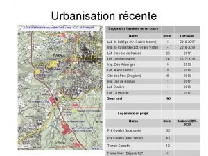 Urbanisation rcente Logements termins ou en cours Noms