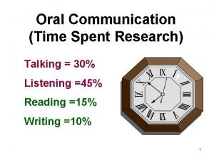 Oral Communication Time Spent Research Talking 30 Listening