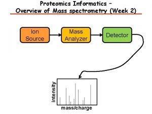Proteomics Informatics Overview of Mass spectrometry Week 2