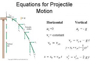 Projectile motion formula class 11
