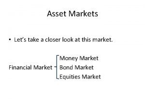 Asset Markets Lets take a closer look at