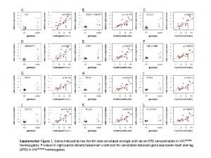 Supplemental Figure 1 Genes induced by low ferritin