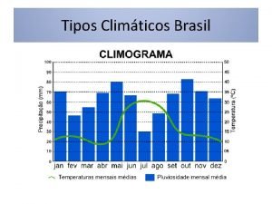 Climogramas brasileiros