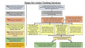 Steps of index testing