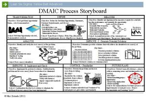 Yellow belt dmaic Yellow belt dmaic