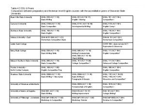 Table 4 3 SSU Peers Comparison between preparatory