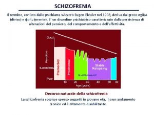 SCHIZOFRENIA Il termine coniato dallo psichiatra svizzero Eugen