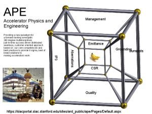 APE Management Accelerator Physics and Engineering Emittance Aberrations
