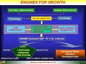 ENGINES FOR GROWTH NATURAL RESOURCES HUMAN RESOURCES Technology