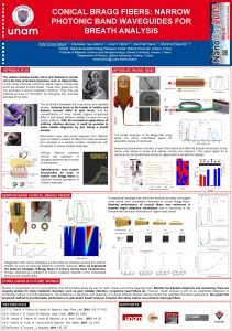 CONICAL BRAGG FIBERS NARROW PHOTONIC BAND WAVEGUIDES FOR