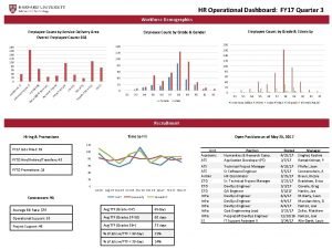 Hr operations dashboard