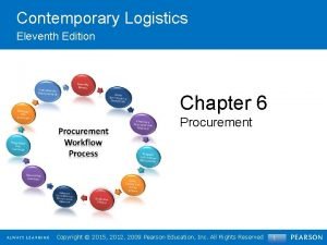 Contemporary Logistics Eleventh Edition Chapter 6 Procurement Copyright