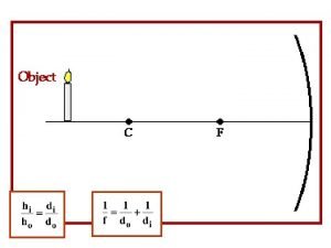 Real images vs virtual images Real images vs virtual images