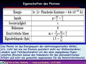 Eigenschaften des Photons Das Photon ist das Energiequant