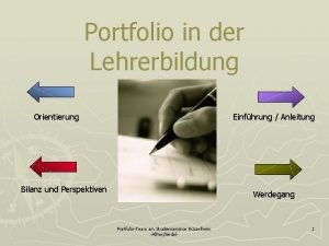 Portfolio in der Lehrerbildung Orientierung Einfhrung Anleitung Bilanz